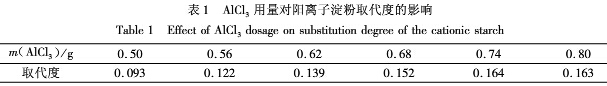 表1 不同聚合硫酸鐵投加量下假定出水銻濃度所對應(yīng)的原水銻濃度